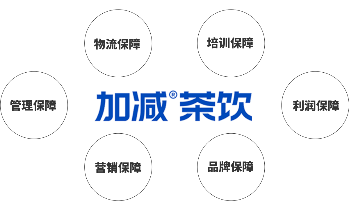 royal皇家88茶饮加盟优势